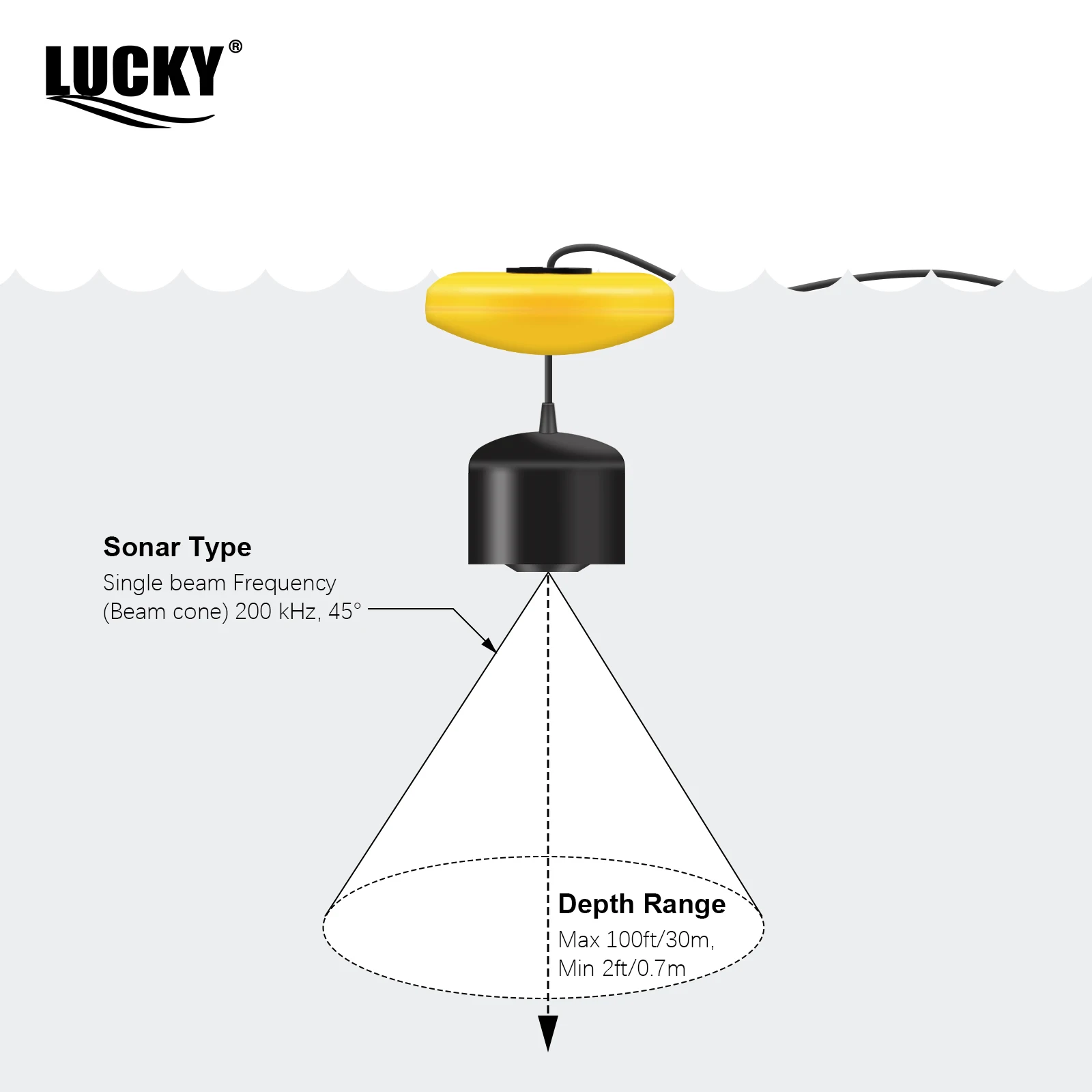 LUCKY FF717 Portable Fish Find – Fishing Boat Depth Finder recenzja i cena