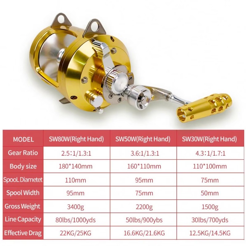 【Popular】Hot Sell Aluminum All – Fishing Boat Aluminum recenzja i cena