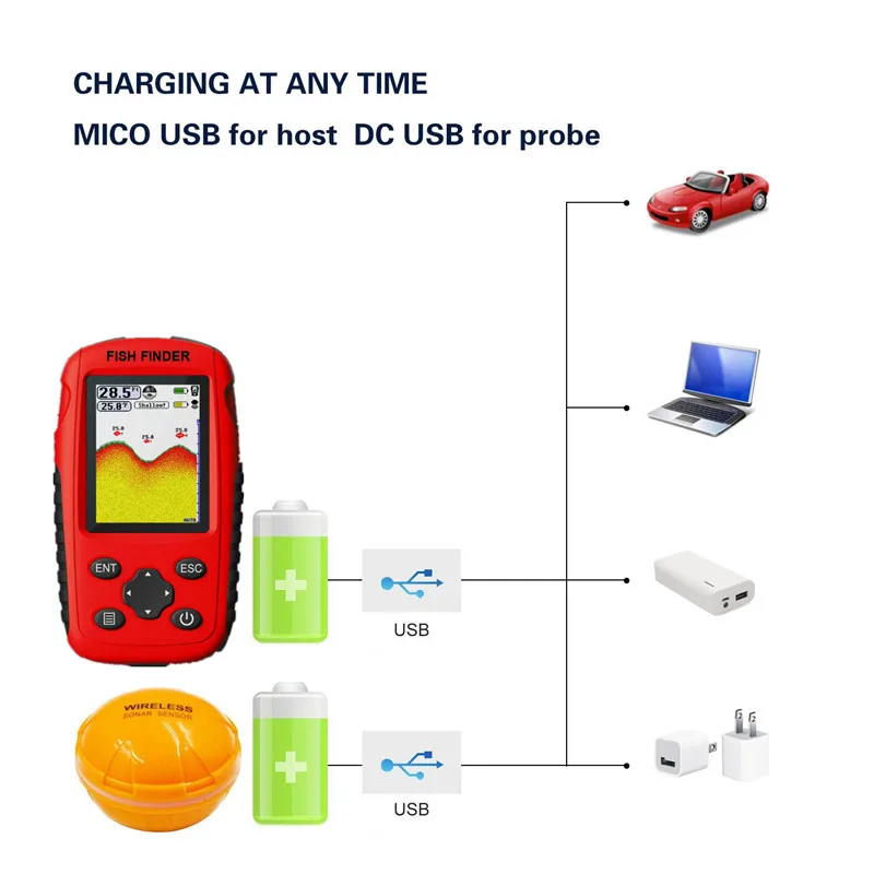 Update 200M Portable Sonar Fis – Fishing Boat Depth Finder recenzja i cena