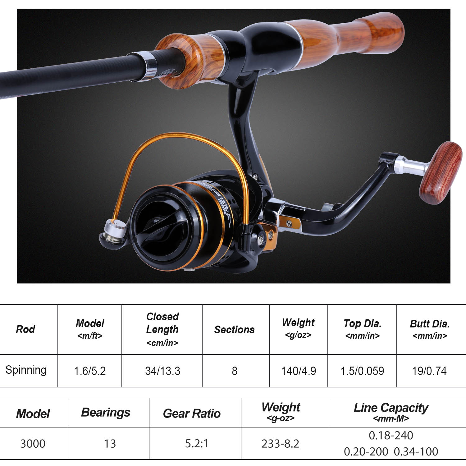 Sougayilang Fishing Rod Reel C – Fishing Boat Fiberglass recenzja i cena