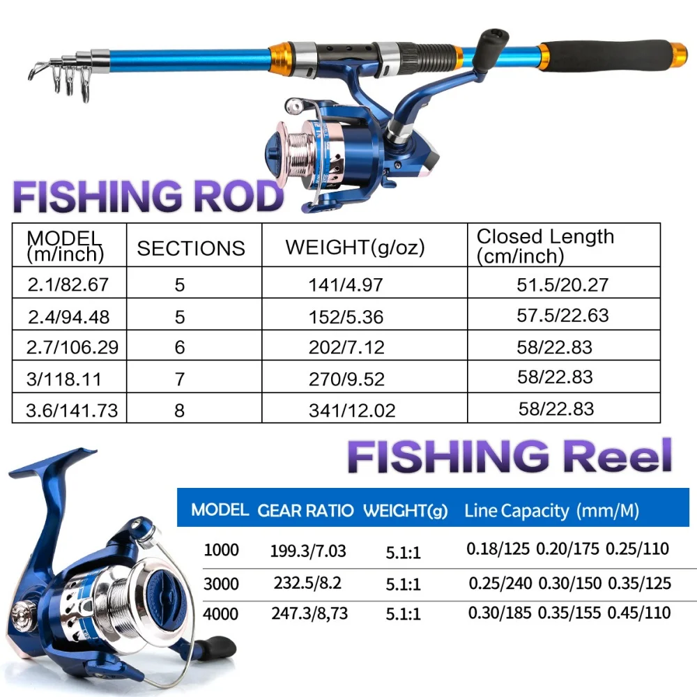 2.1-3.6M Telescopic Glass Fibe – Fishing Boat Fiberglass recenzja i cena